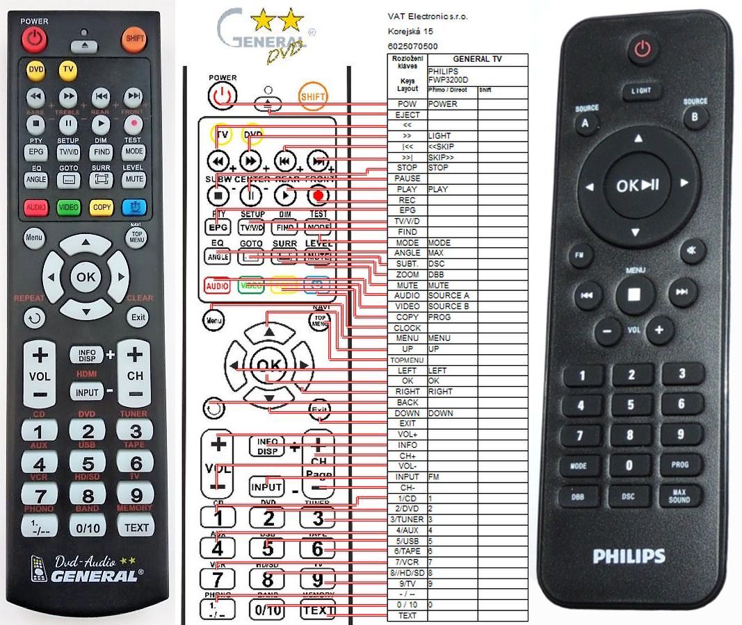 PHILIPS FWP3200D -   


kompatibilis General márkájú távirányító