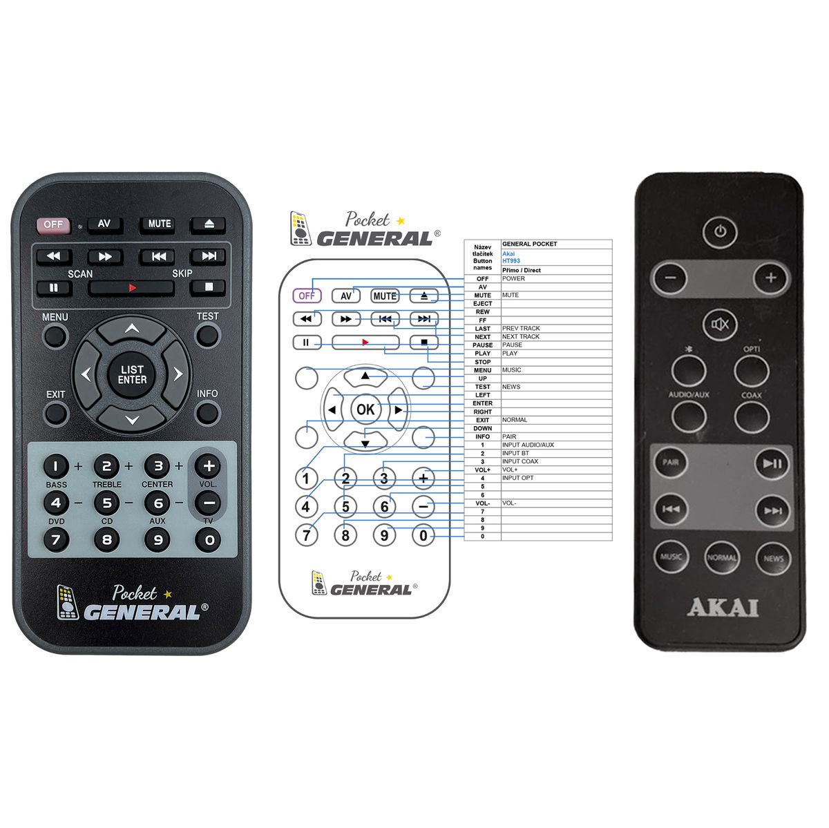 AKAI HT993 -   


kompatibilis General márkájú távirányító