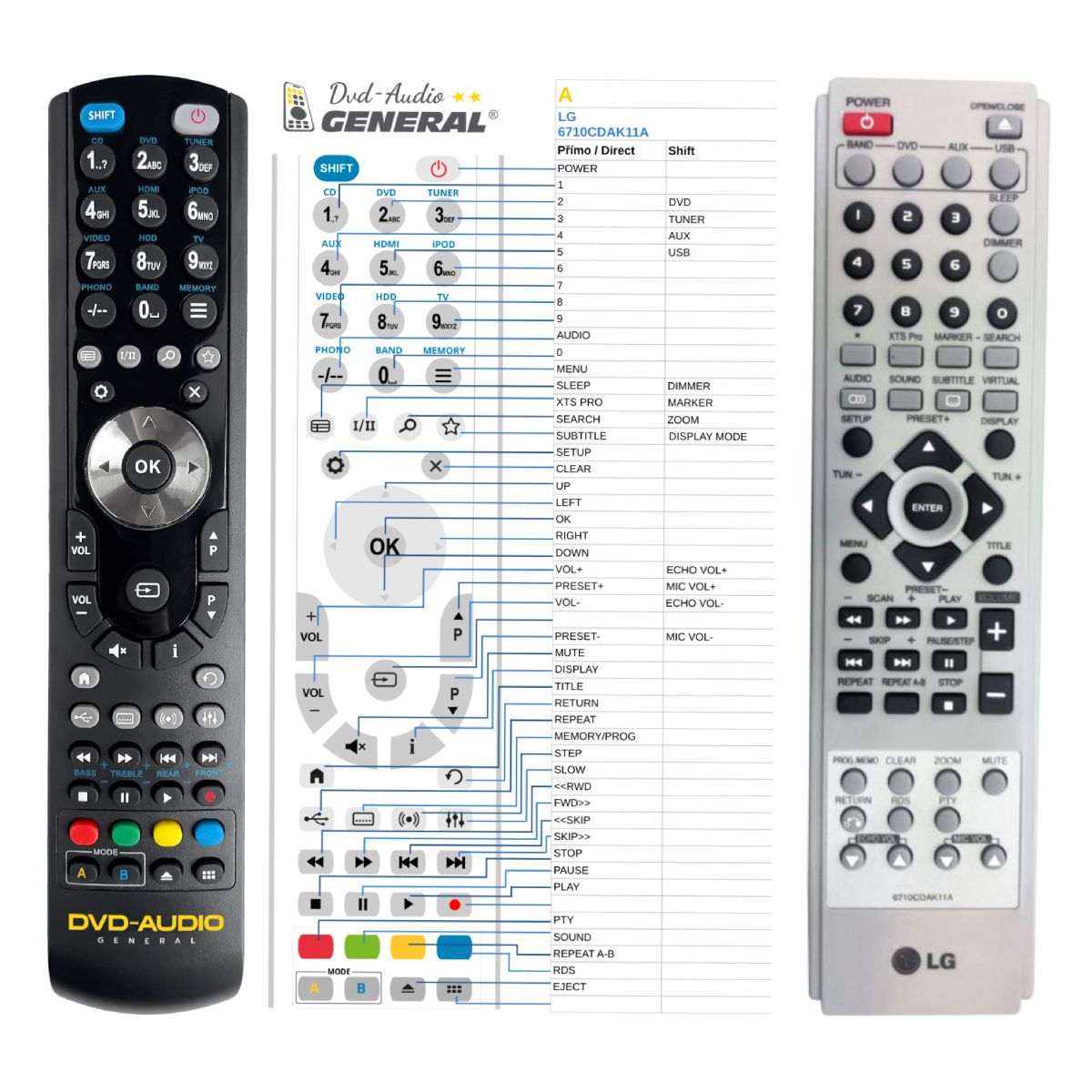 LG 6710CDAK11A -   


kompatibilis General márkájú távirányító