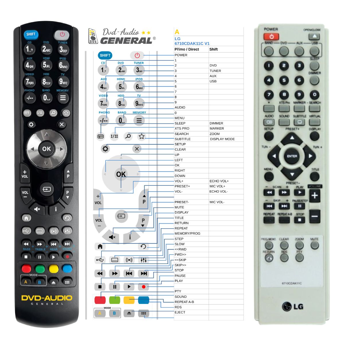 LG 6710CDAK11C -   


kompatibilis General márkájú távirányító