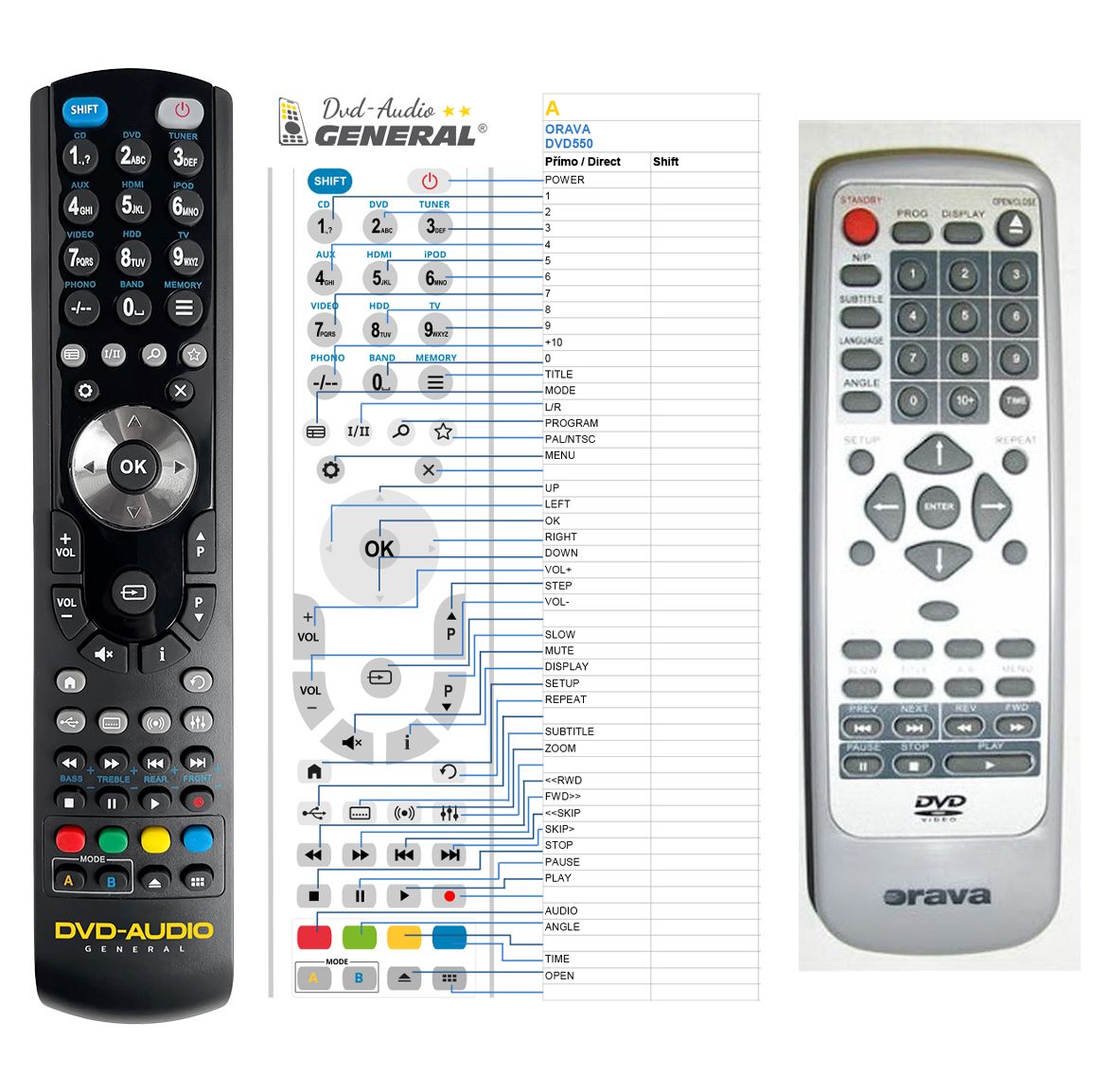 ORAVA DVD503, DVD509, DVD550, DVD551 -   


kompatibilis General márkájú távirányító
