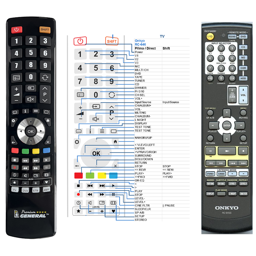 ONKYO RC-645S, RC-646S, RC-647M -   


kompatibilis General márkájú távirányító
