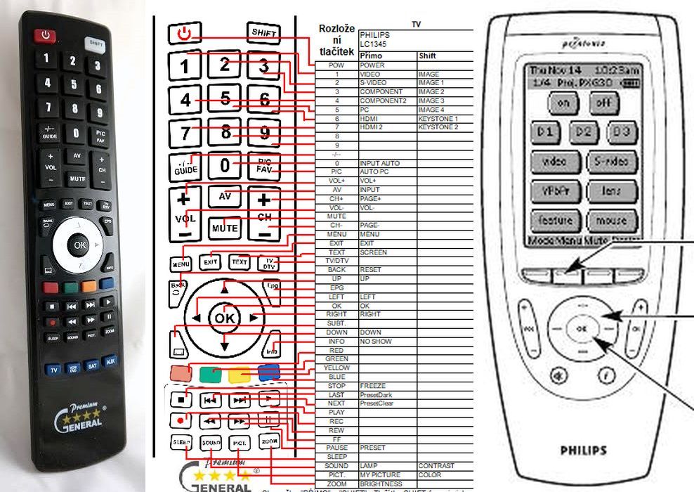 PHILIPS LC-1345, PX-G30 -   


kompatibilis General márkájú távirányító