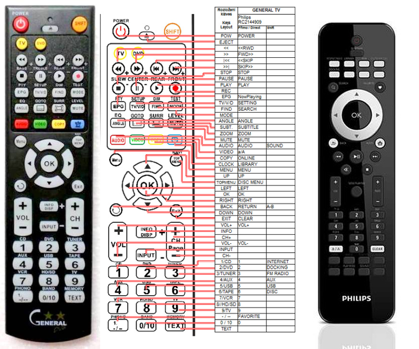 PHILIPS 996510041414, RC2144909/01, 313923821521, 996510045208 -   


kompatibilis General márkájú távirányító