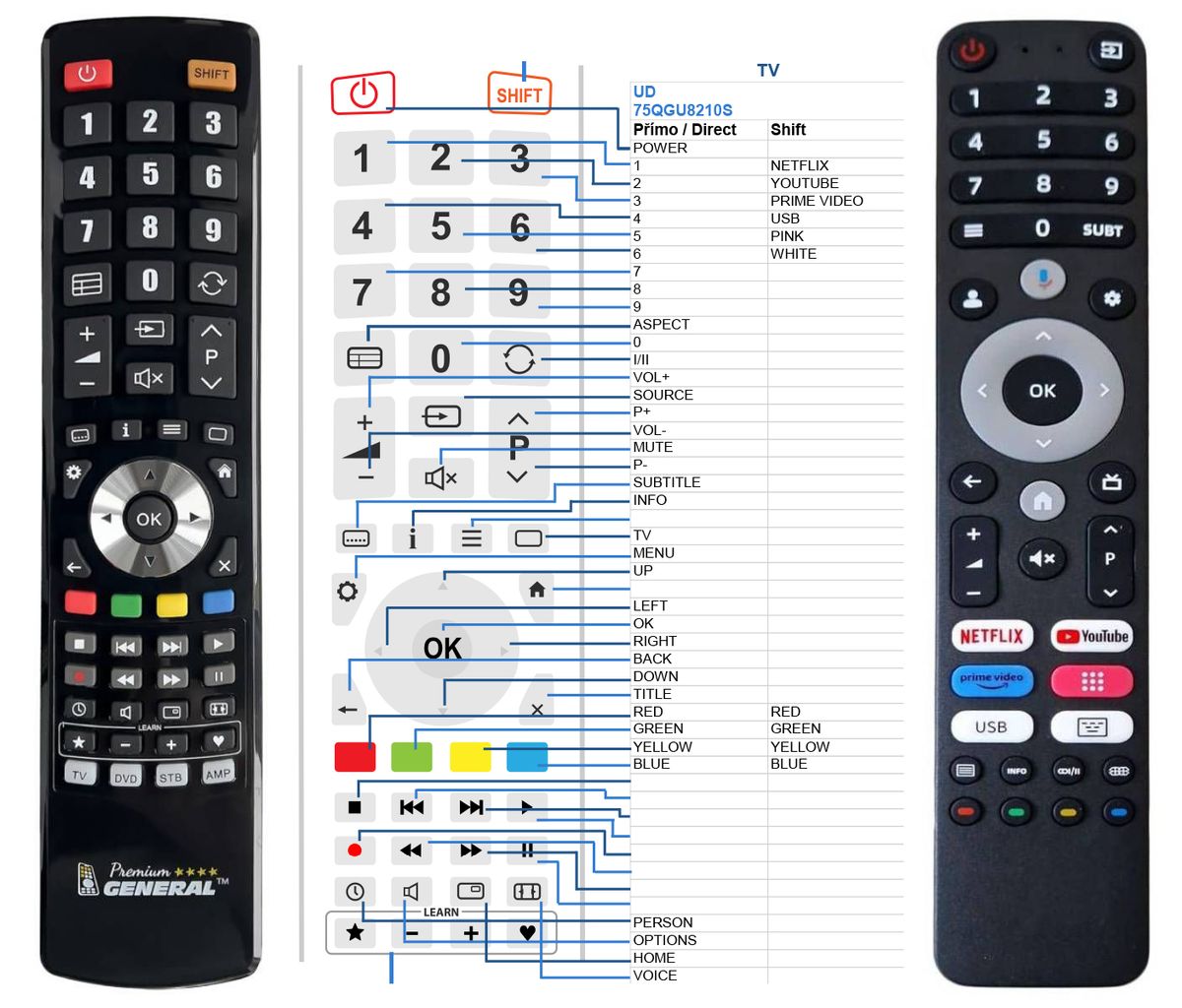 UD 75QGU8210S -   


kompatibilis General márkájú távirányító