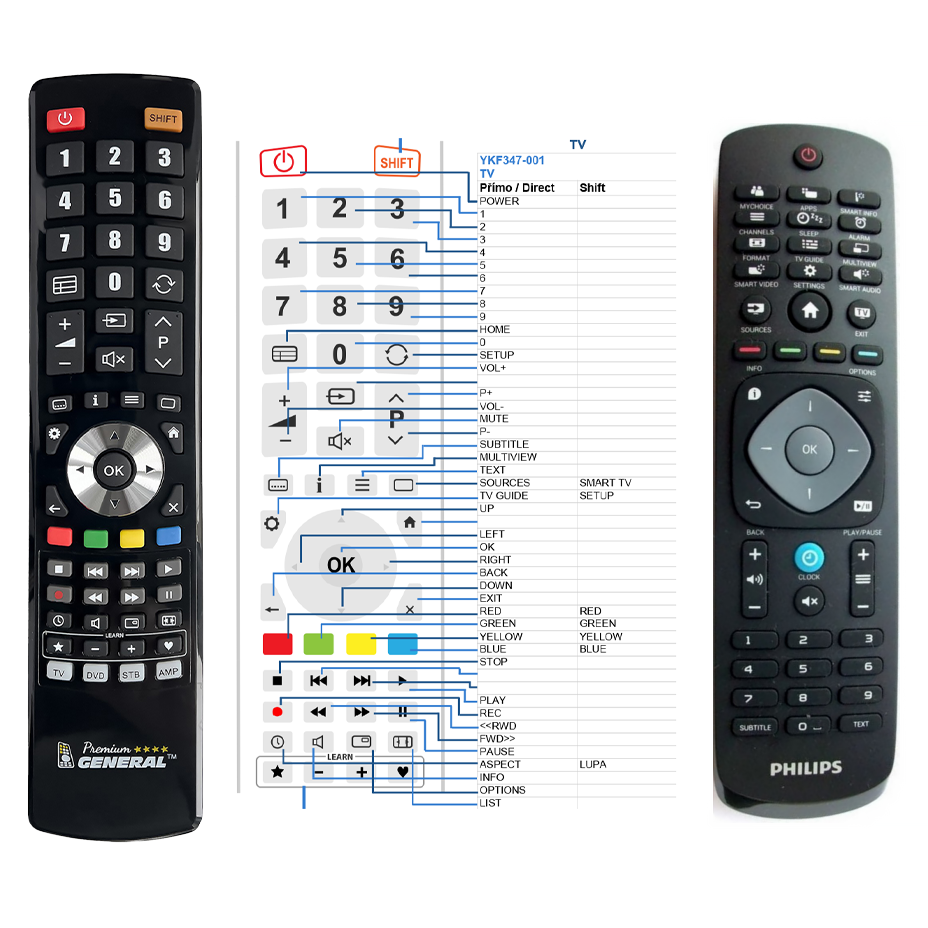 PHILIPS 398GR08BEPHN0004HT,  YKF347-008 -   


kompatibilis General márkájú távirányító