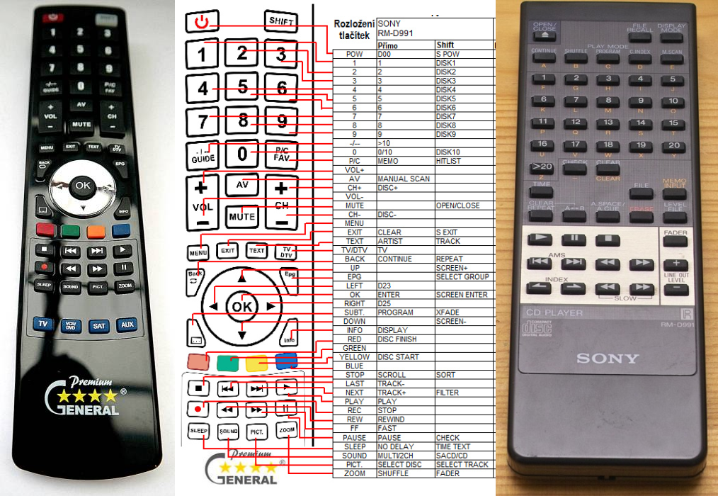 SONY RM-D991 -   


kompatibilis General márkájú távirányító
