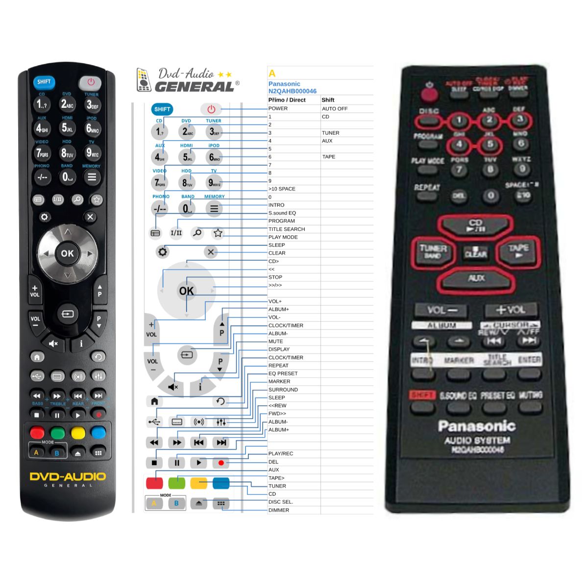 PANASONIC N2QAHB000046 -   


kompatibilis General márkájú távirányító