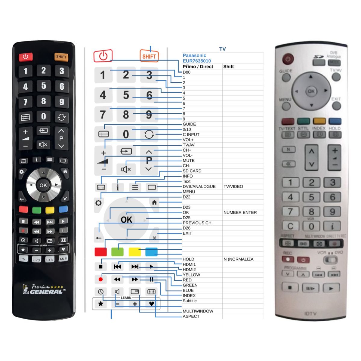 PANASONIC EUR7635010 -   


kompatibilis General márkájú távirányító