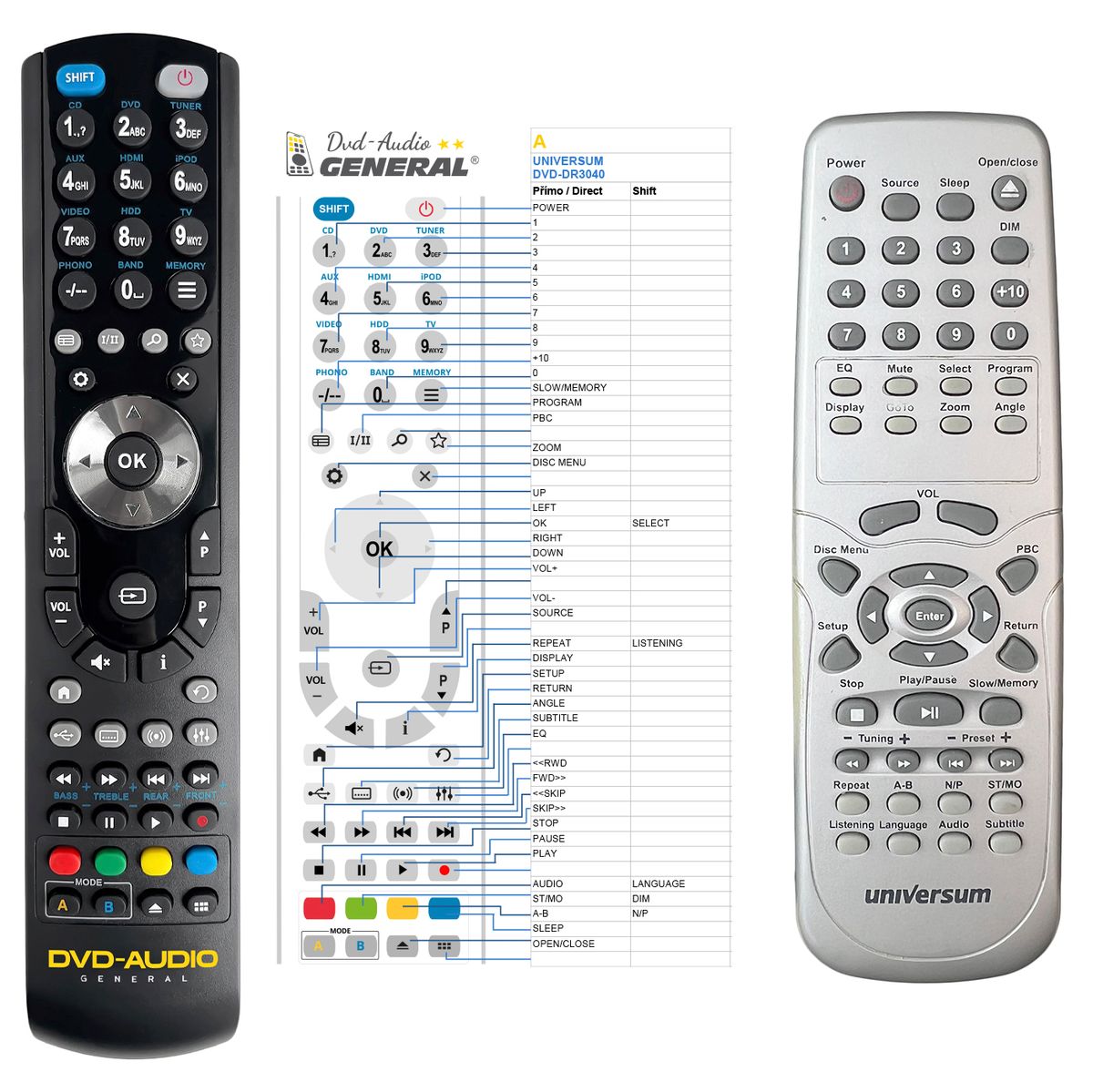 UNIVERSUM DVD-DR3040 -   


kompatibilis General márkájú távirányító