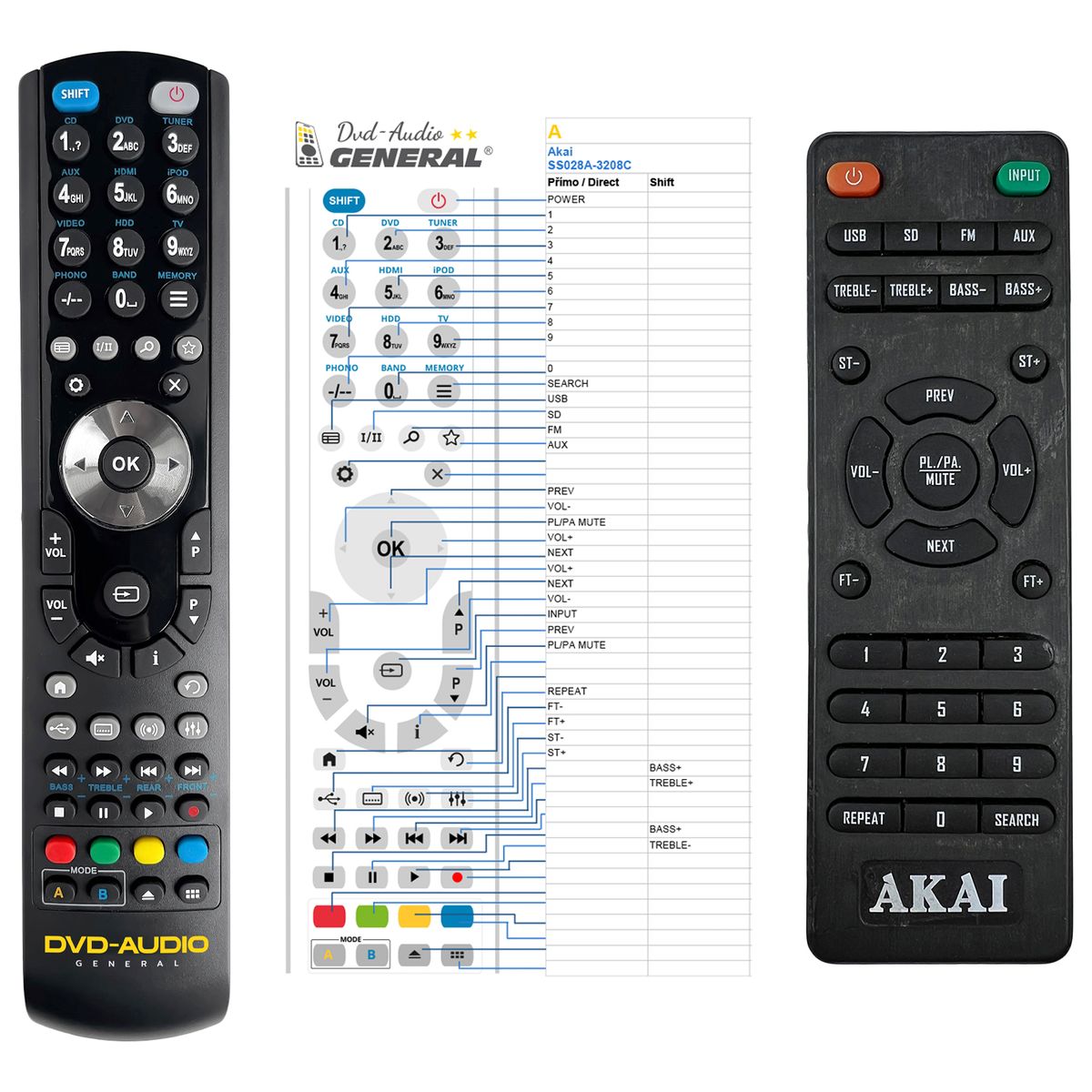 AKAI SS028A-3208C -   


kompatibilis General márkájú távirányító