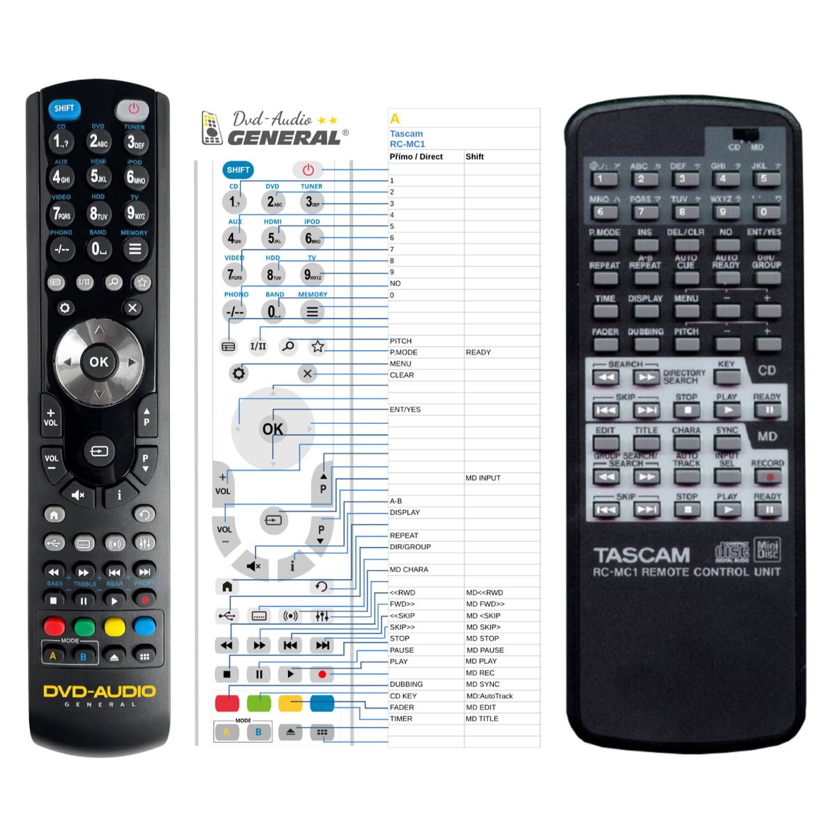 TASCAM RC-MC1 -   


kompatibilis General márkájú távirányító