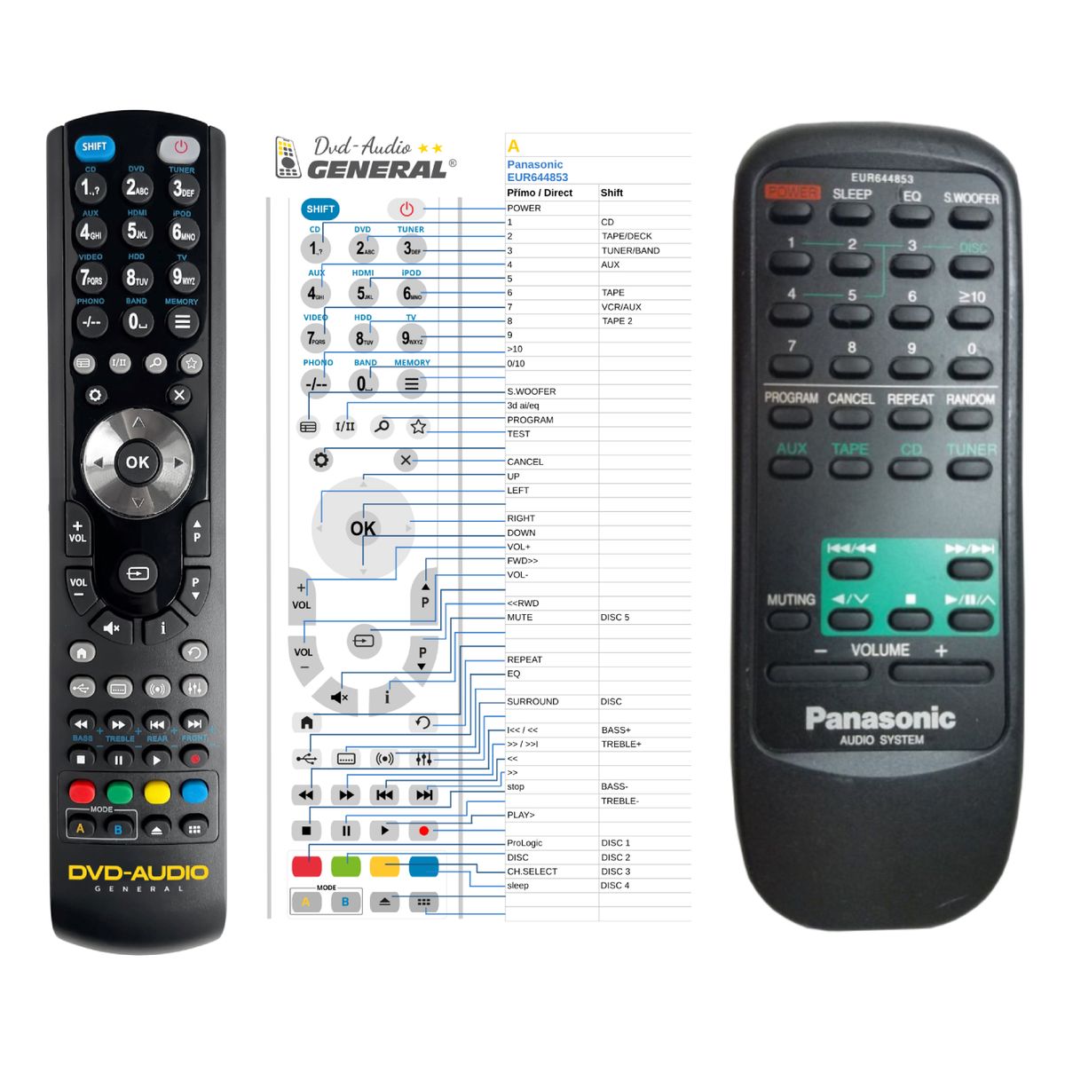 PANASONIC EUR644853 -   


kompatibilis General márkájú távirányító