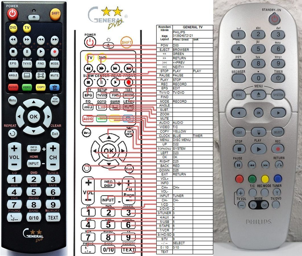 PHILIPS 313924872121, CE90579703 -   


kompatibilis General márkájú távirányító