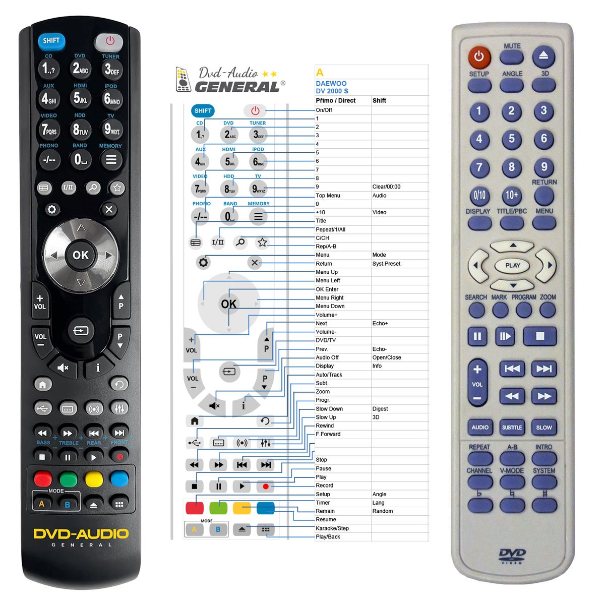 DAEWOO DVD-S2000S -   


kompatibilis General márkájú távirányító
