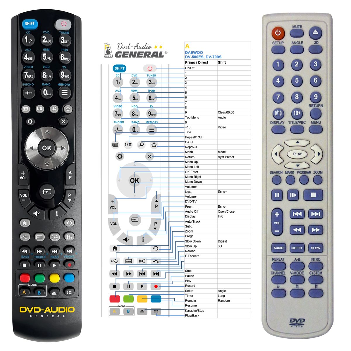 DAEWOO CYC806-01A, DV-500ES, DV-700S, DV-800, DV-2000 -   


kompatibilis General márkájú távirányító