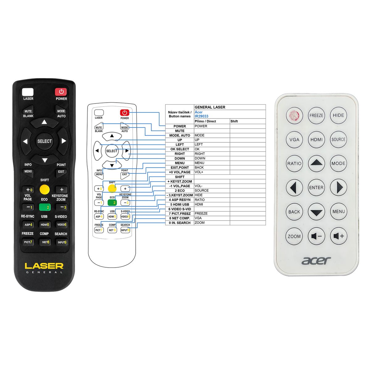 ACER PL2530i, IR29033 - távirányító lézermutatóval