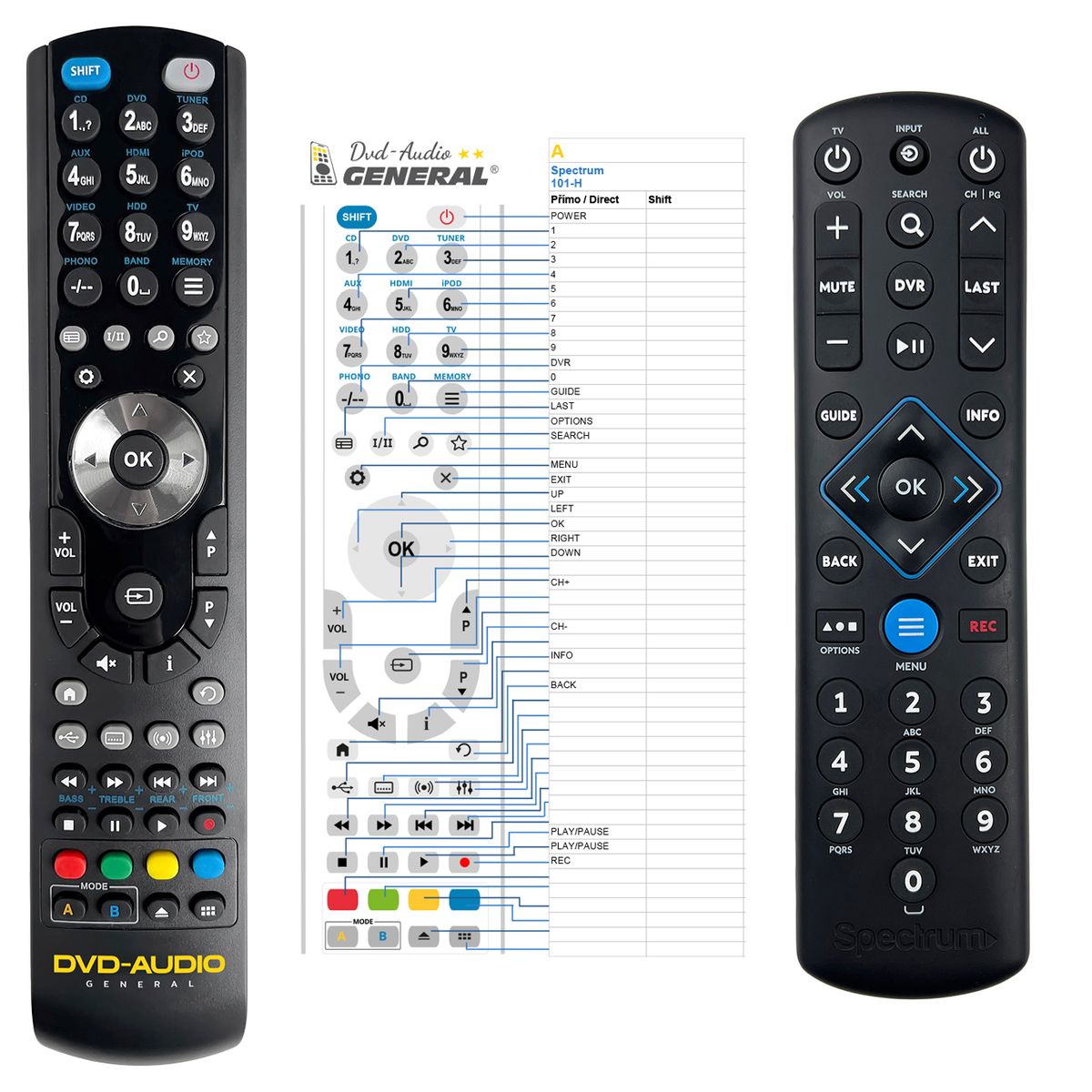 SPECTRUM SR 002 R -   


kompatibilis General márkájú távirányító