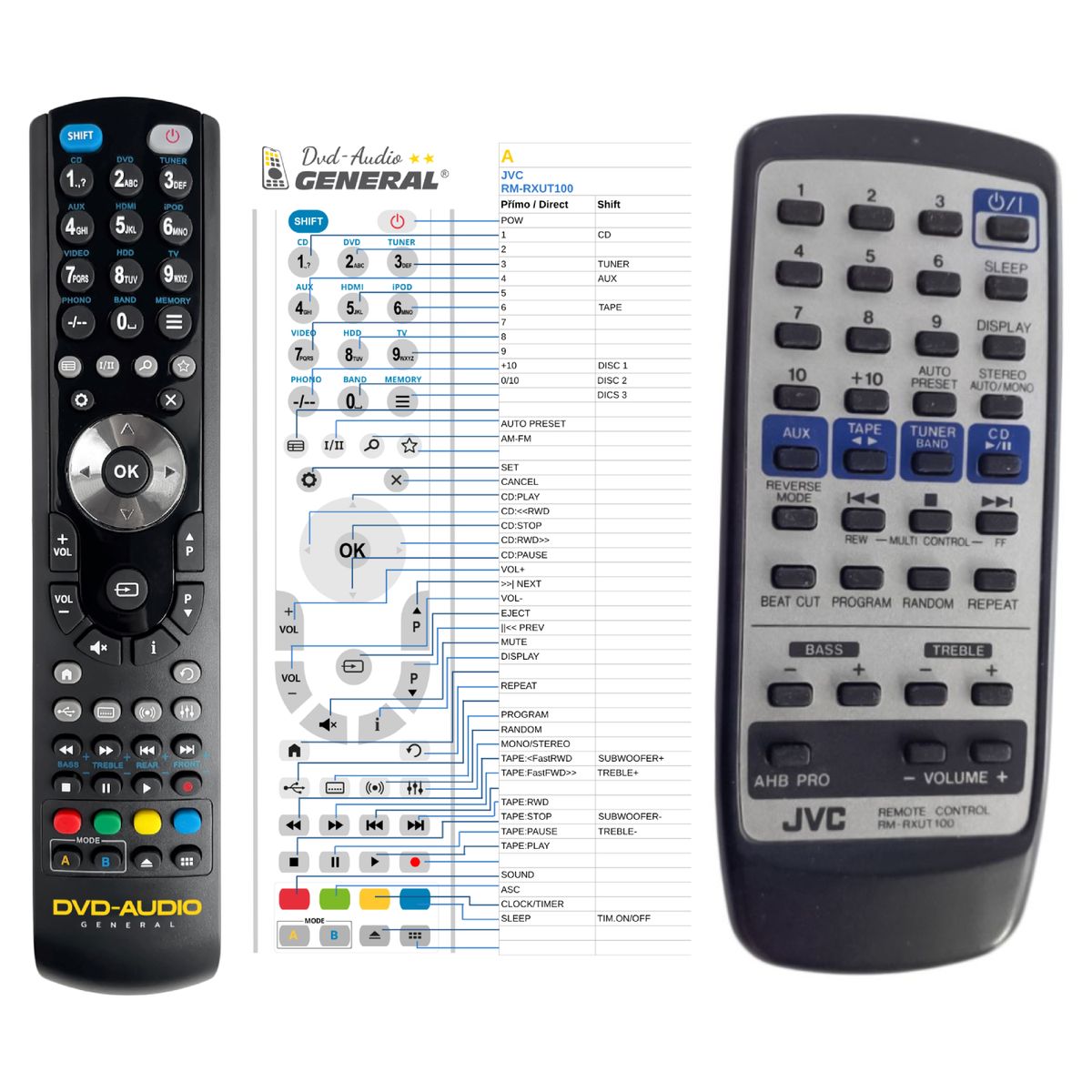 JVC RM-RXUT100 -   


kompatibilis General márkájú távirányító