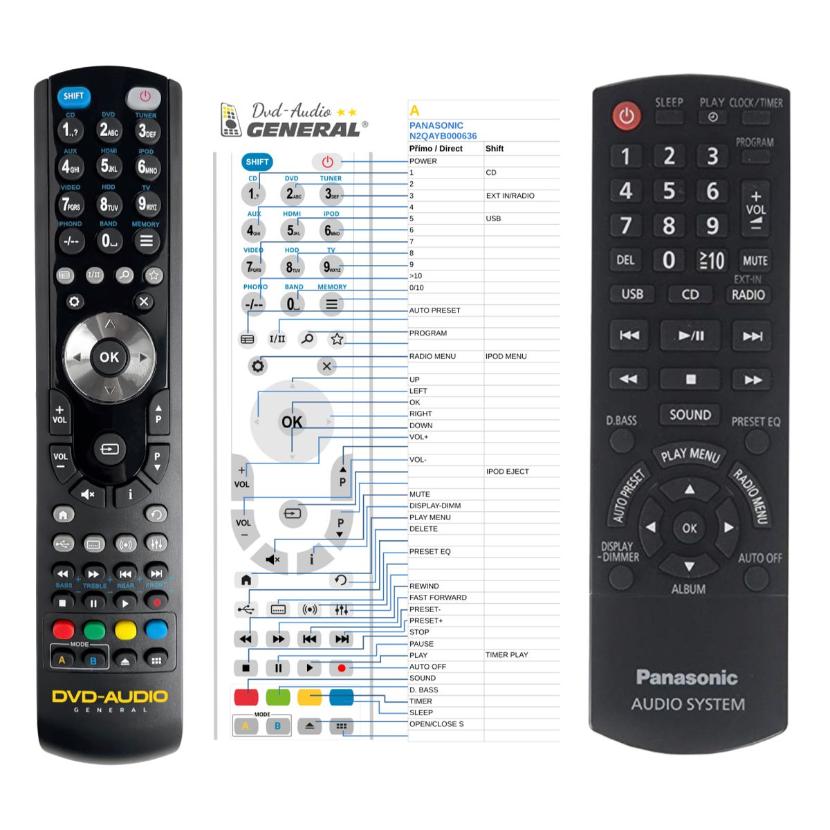PANASONIC N2QAYB000636 -   


kompatibilis General márkájú távirányító