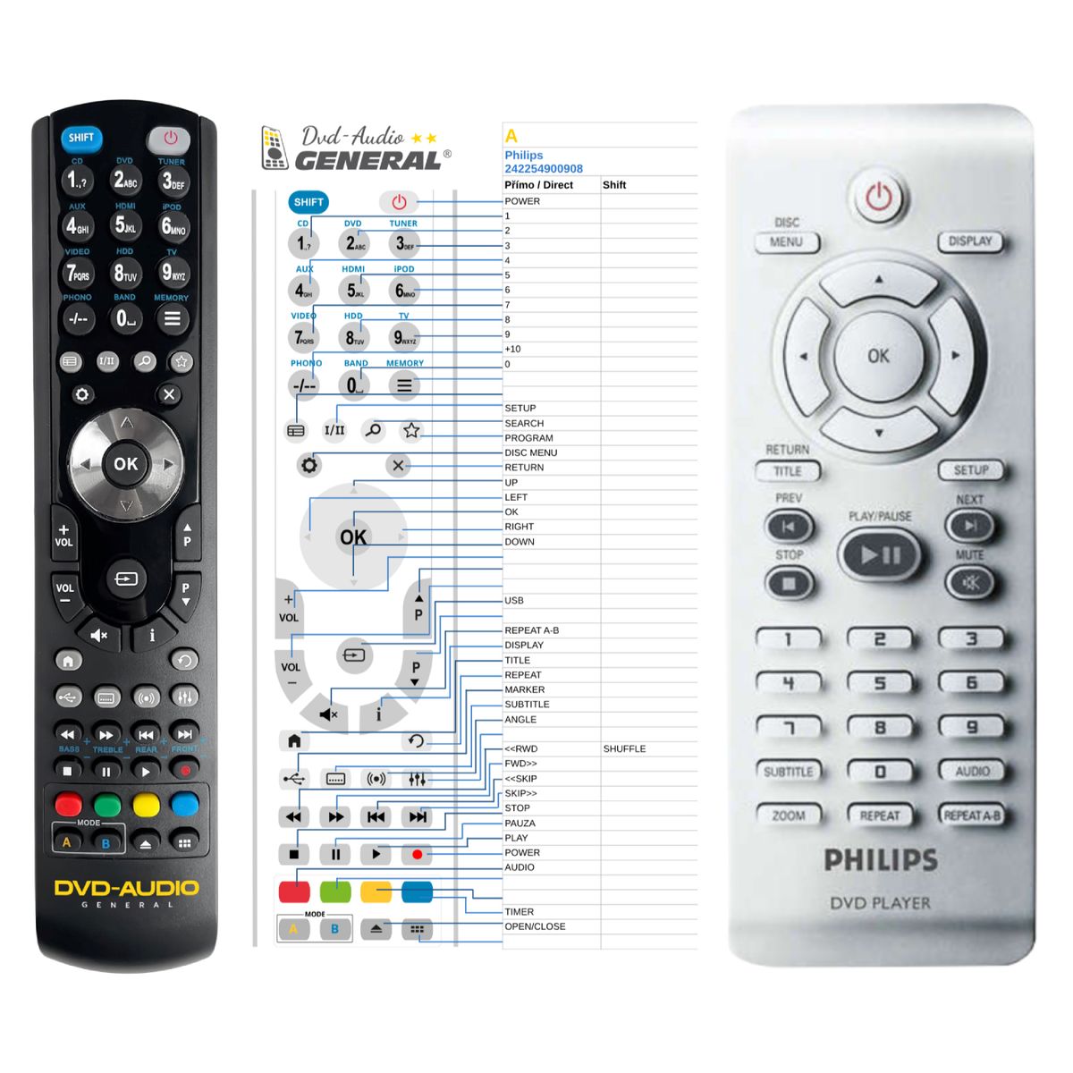 PHILIPS 242254900908, 224454900946, 996500034176, 996500035359 -   


kompatibilis General márkájú távirányító