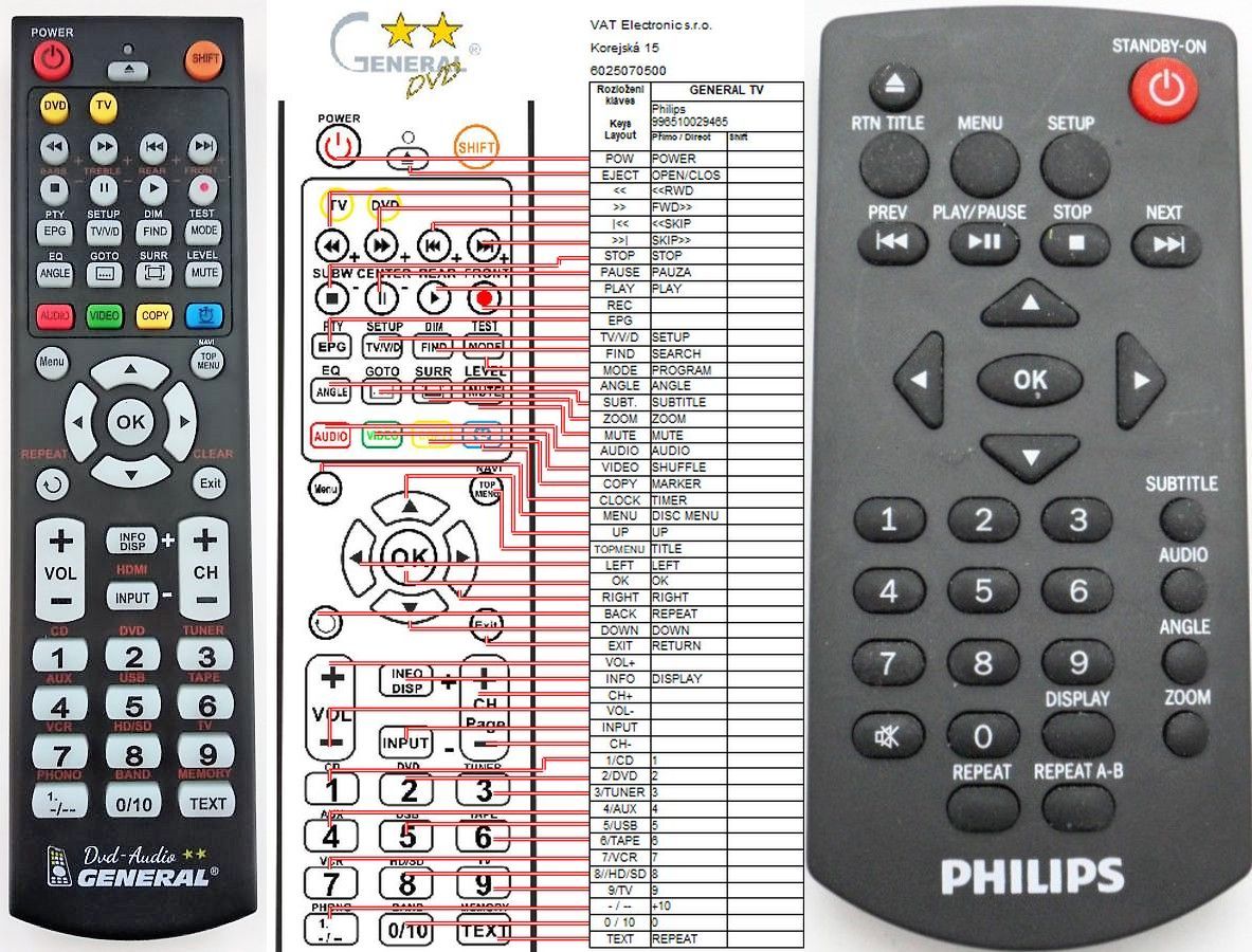 PHILIPS 996510029465 -   


kompatibilis General márkájú távirányító