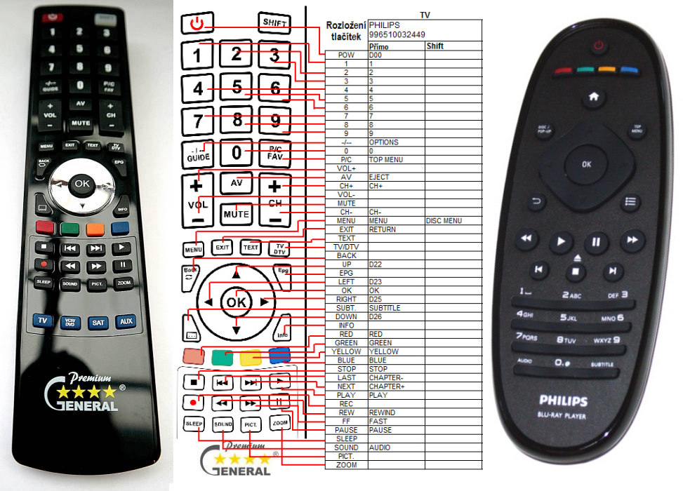 PHILIPS 996510032449, 996510037995 -   


kompatibilis General márkájú távirányító