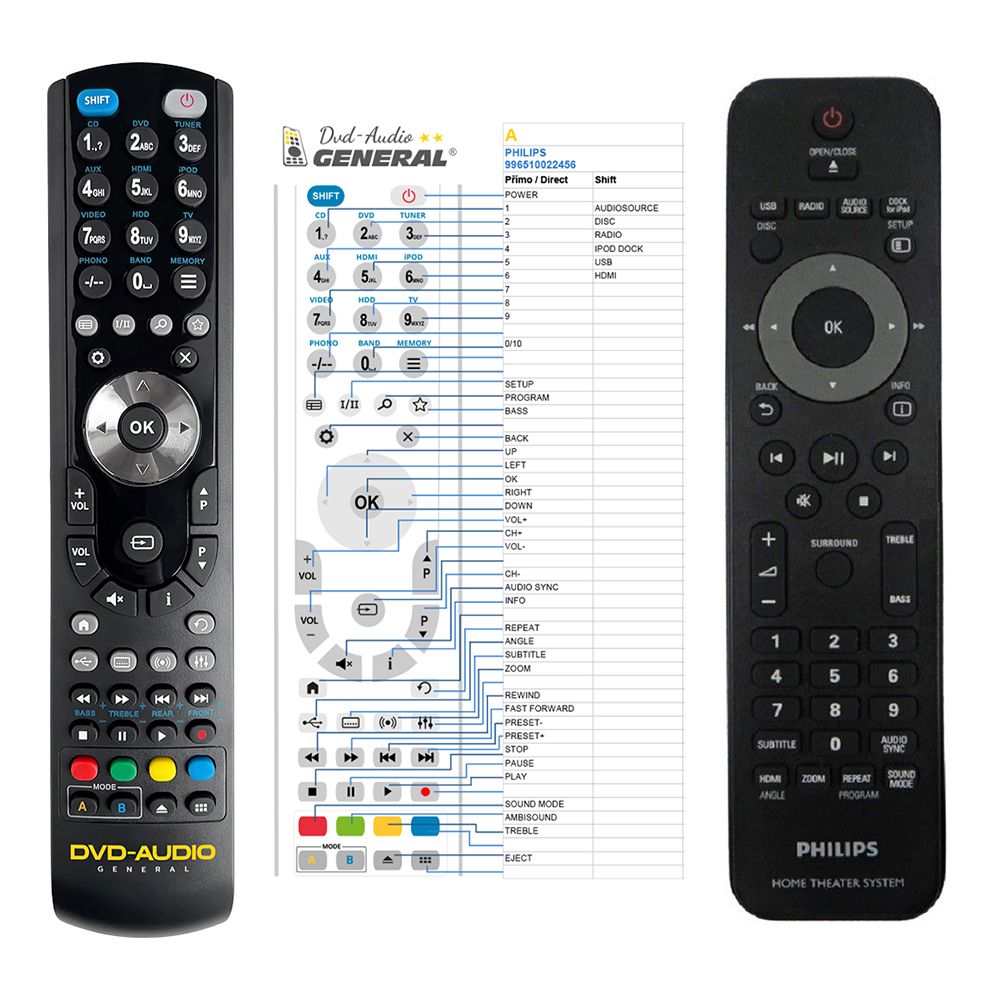 PHILIPS 996510022456 -   


kompatibilis General márkájú távirányító
