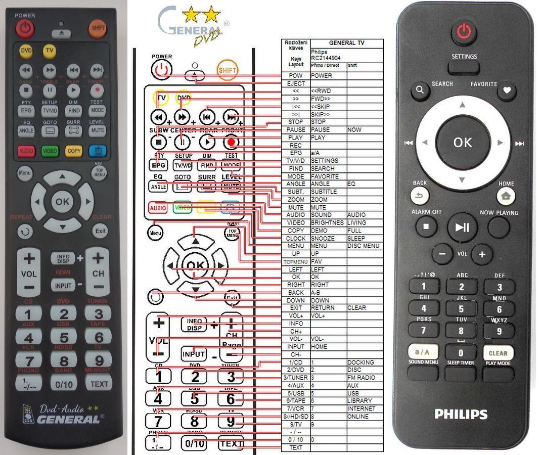 PHILIPS 996510048907 -   


kompatibilis General márkájú távirányító