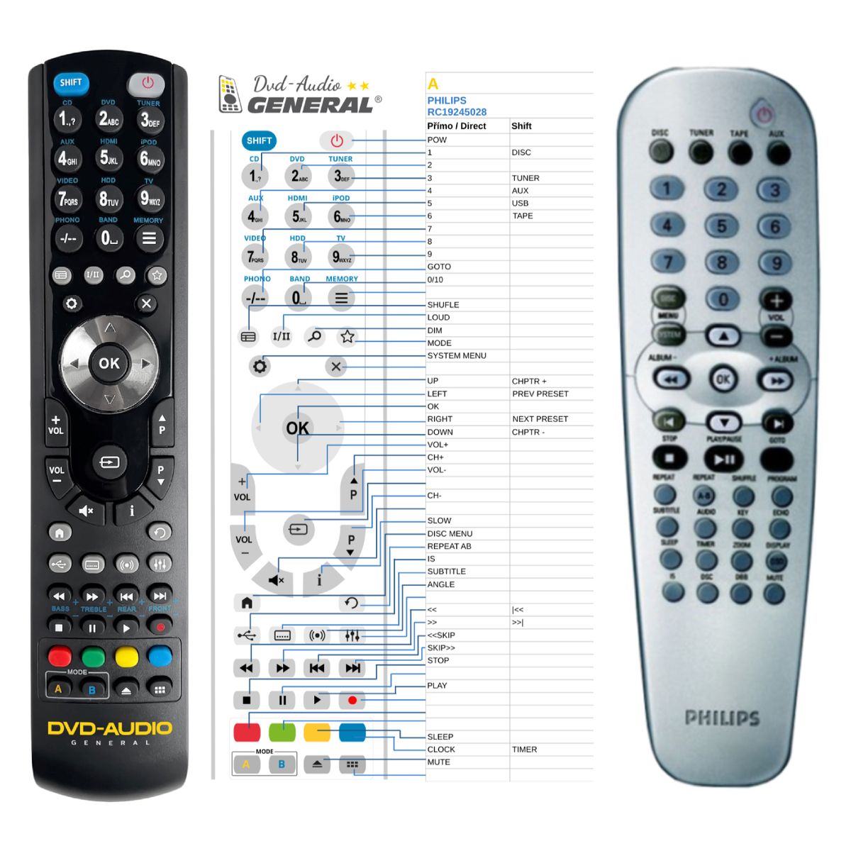 PHILIPS RC19245028 -   


kompatibilis General márkájú távirányító