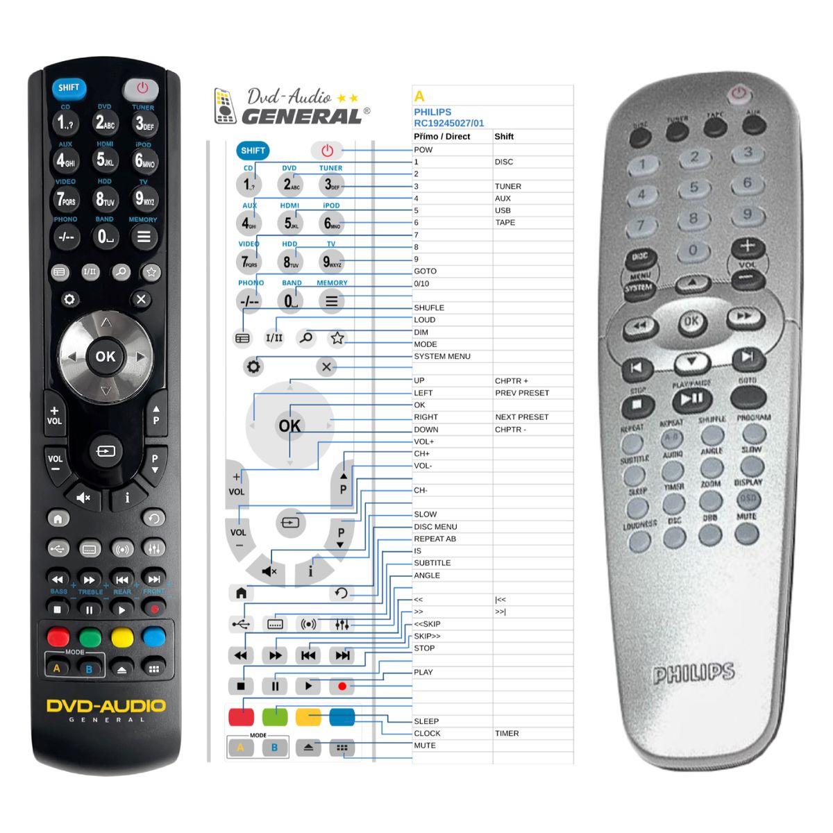PHILIPS RC19245027/01, 994000003144 -   


kompatibilis General márkájú távirányító