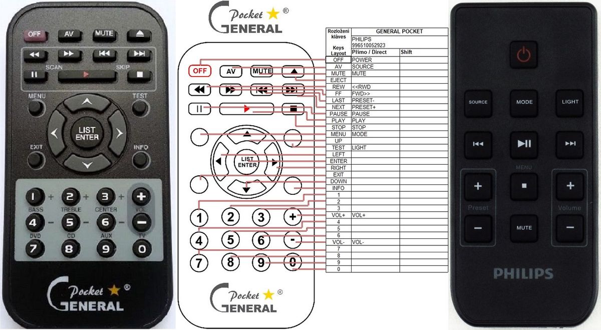 PHILIPS 996510052923 -   


kompatibilis General márkájú távirányító