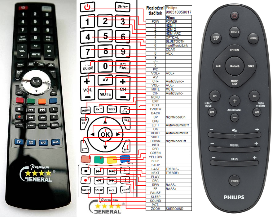 PHILIPS 996510058017, YKF297-006 -   


kompatibilis General márkájú távirányító