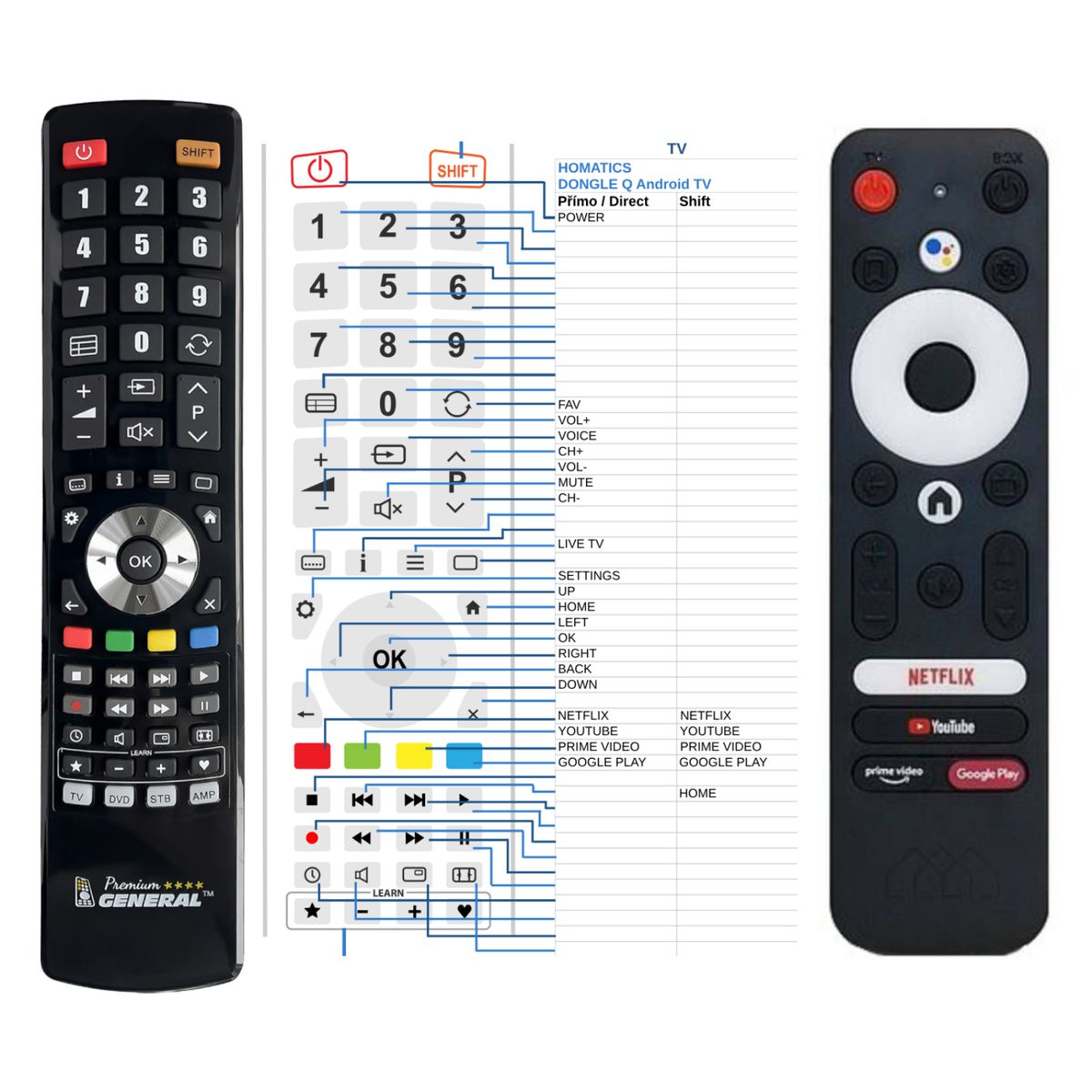 HOMATICS DONGLE Q Android TV - 4K UHD -   


kompatibilis General márkájú távirányító