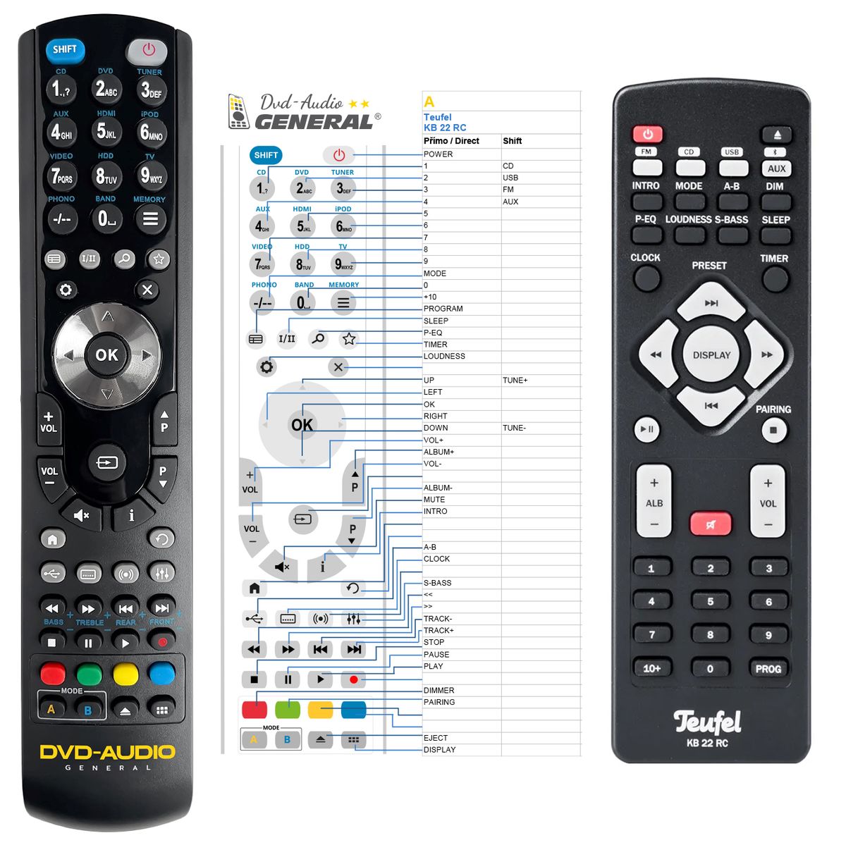 TEUFEL Kombo 22 CR -   


kompatibilis General márkájú távirányító