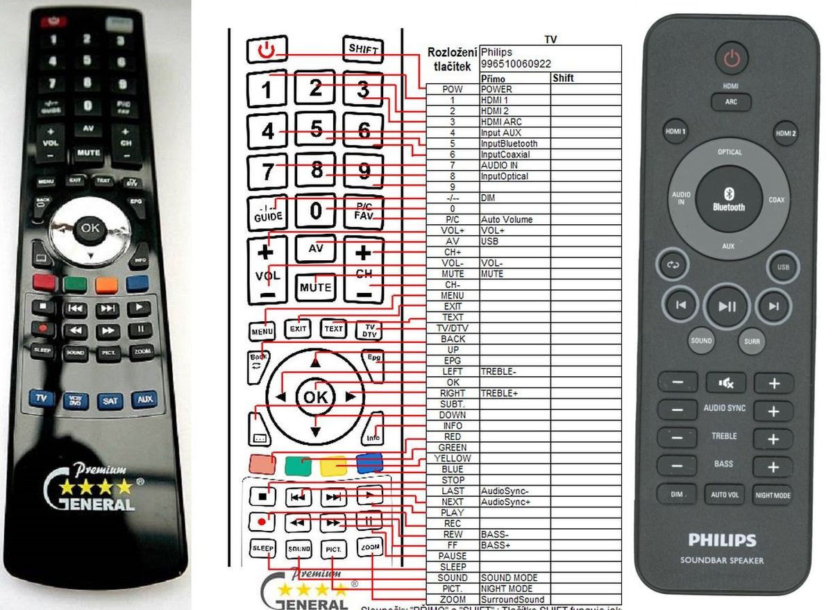 PHILIPS 996510060922 -   


kompatibilis General márkájú távirányító
