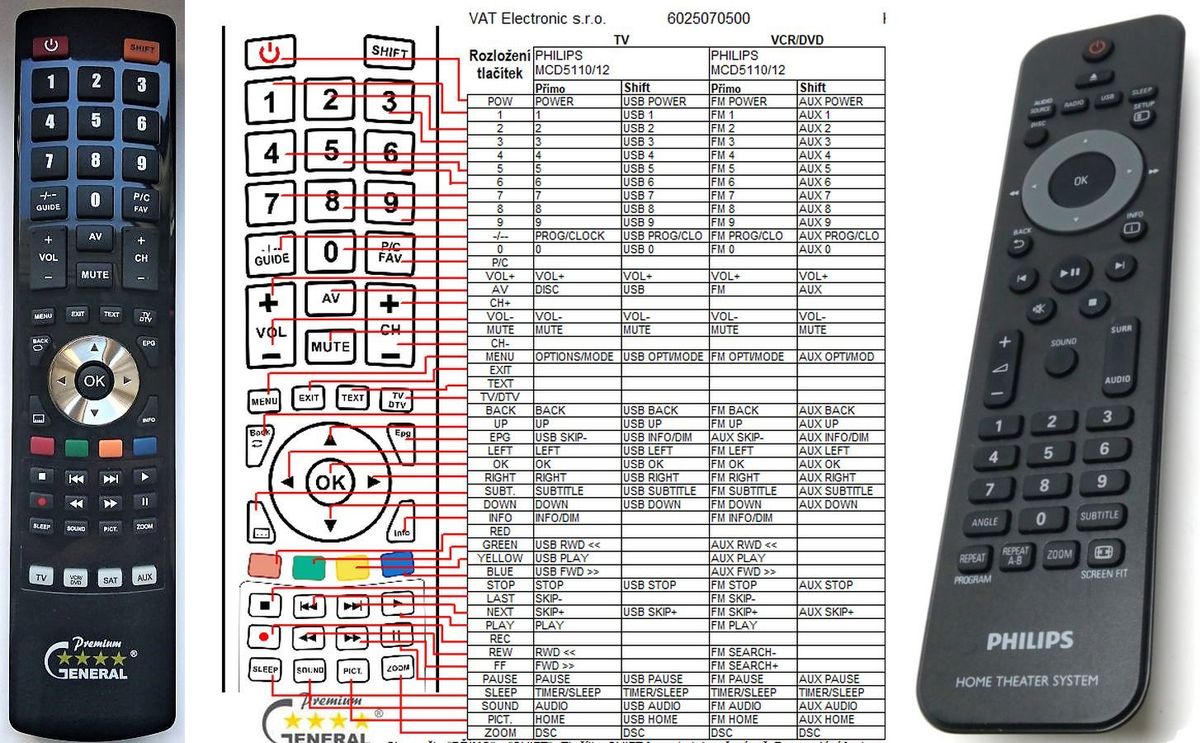 PHILIPS 996510065263 -   


kompatibilis General márkájú távirányító