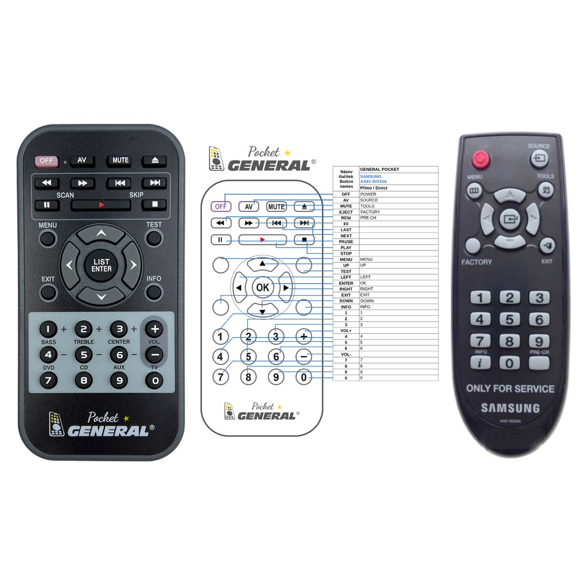 SAMSUNG AA81-00243A - szerviz   


kompatibilis General márkájú távirányító