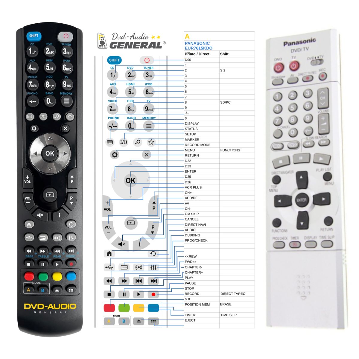 PANASONIC EUR7615KDO, EUR7615KD0 -   


kompatibilis General márkájú távirányító