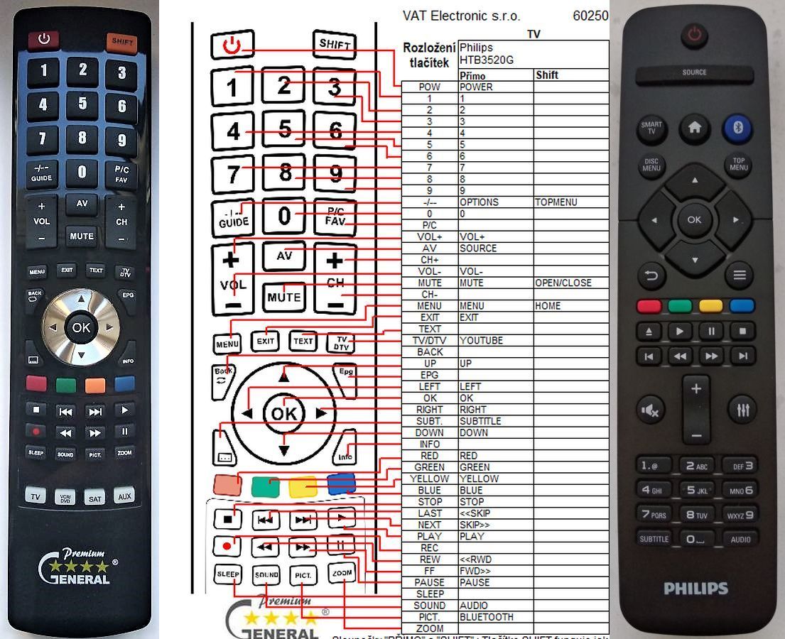 PHILIPS 996580001147, 996580002633, RC-5910 -   


kompatibilis General márkájú távirányító