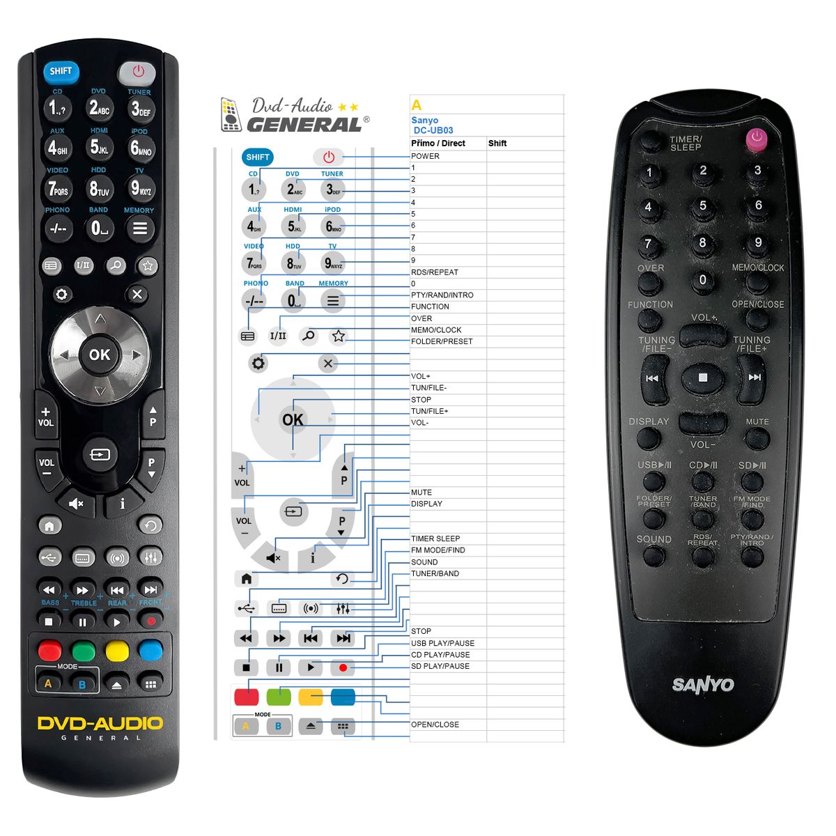 SANYO DC-UB03 -   


kompatibilis General márkájú távirányító