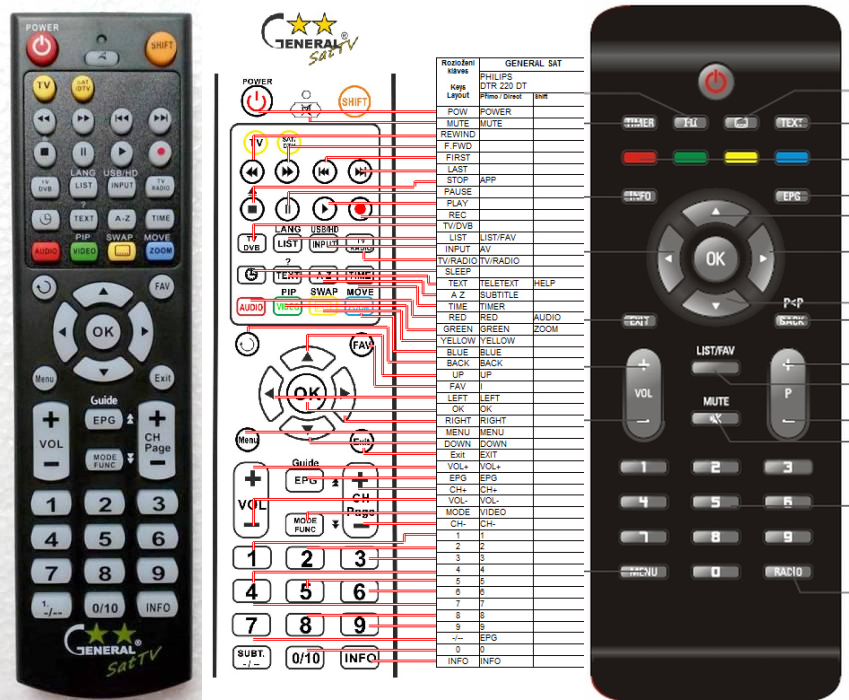 PHILIPS 821124862601 -   


kompatibilis General márkájú távirányító