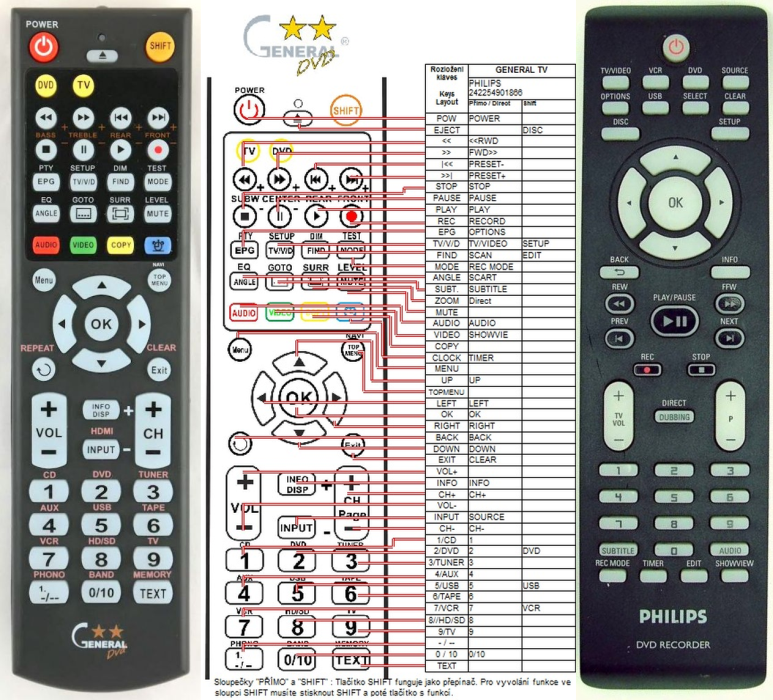 PHILIPS 242254901865, 242254901866 -   


kompatibilis General márkájú távirányító