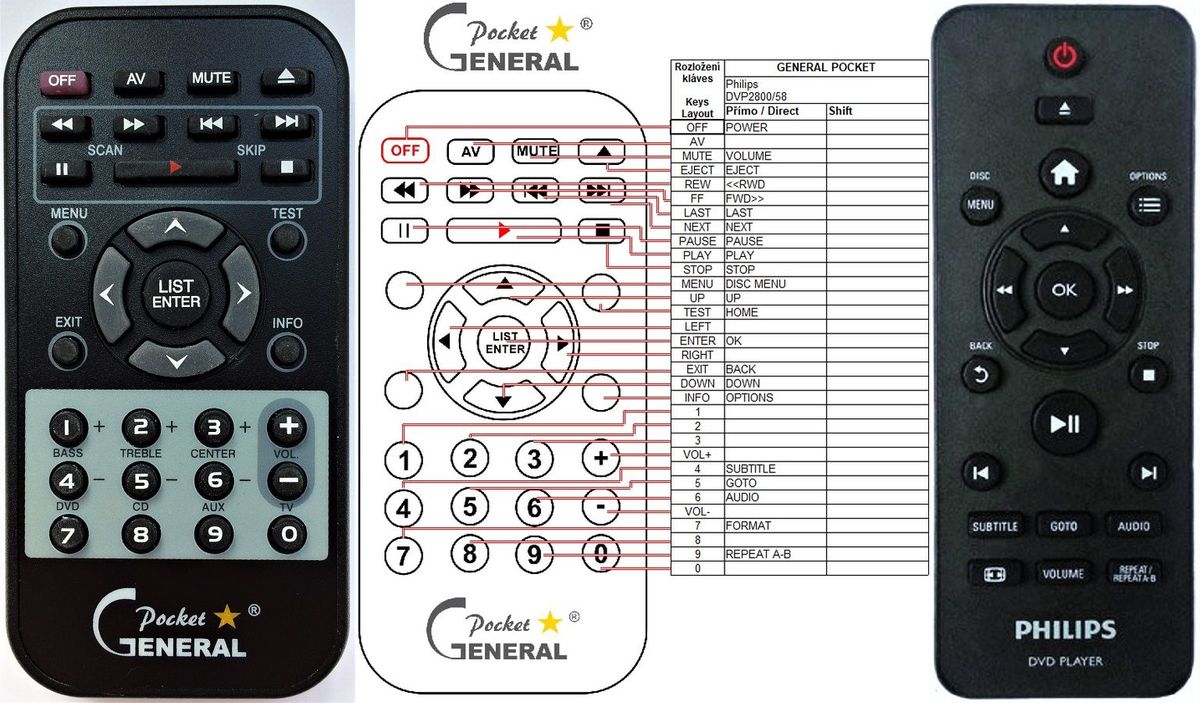 PHILIPS 996510056836, DVP2800, DVP2850, DVP2852, DVP2880, DVP3600, DVP3860, DVP3950 -   


kompatibilis General márkájú távirányító