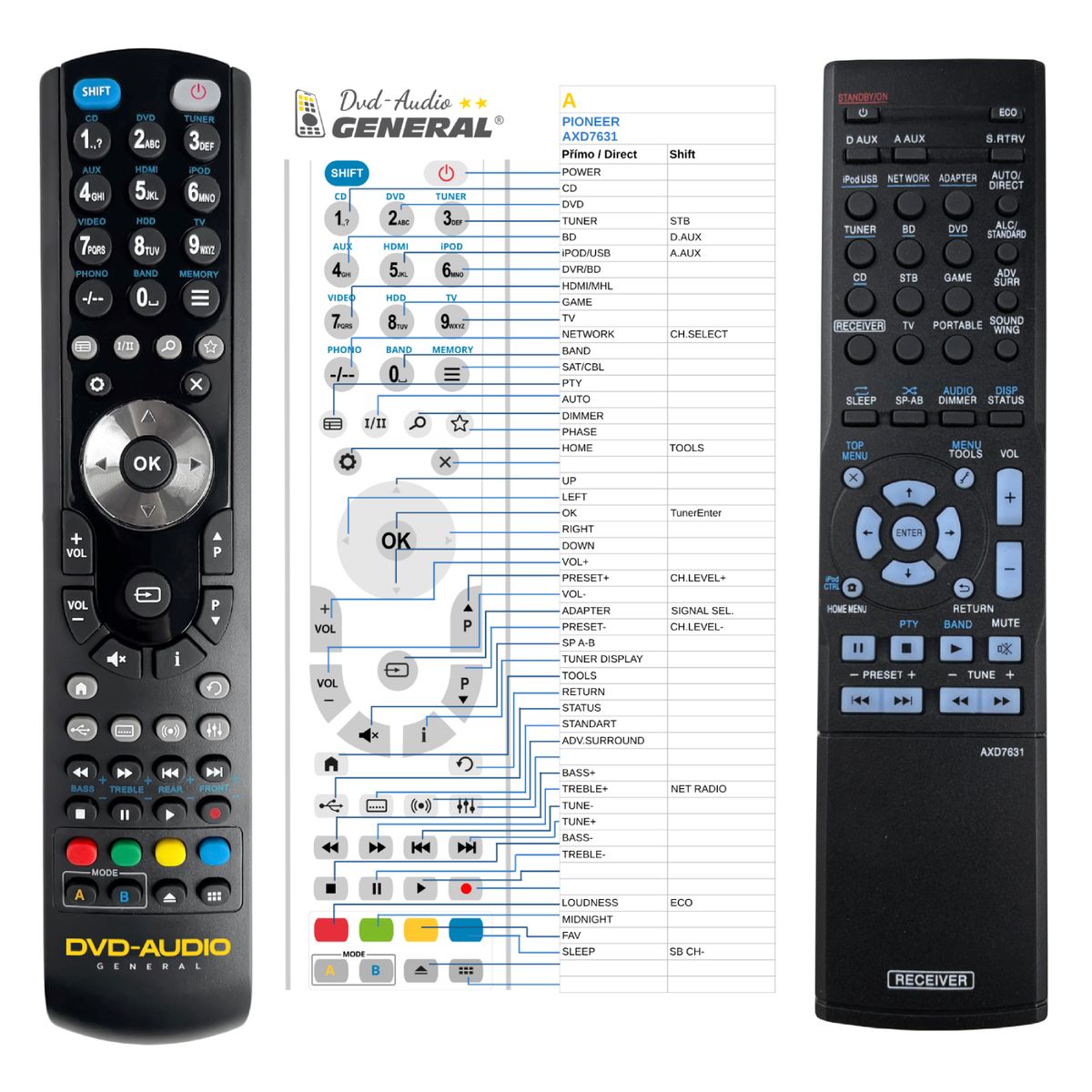 PIONEER AXD7631, AXD7719 -   


kompatibilis General márkájú távirányító