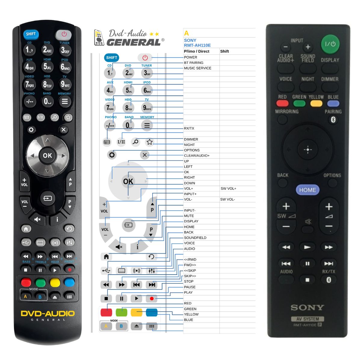 SONY RMT-AH110E -   


kompatibilis General márkájú távirányító