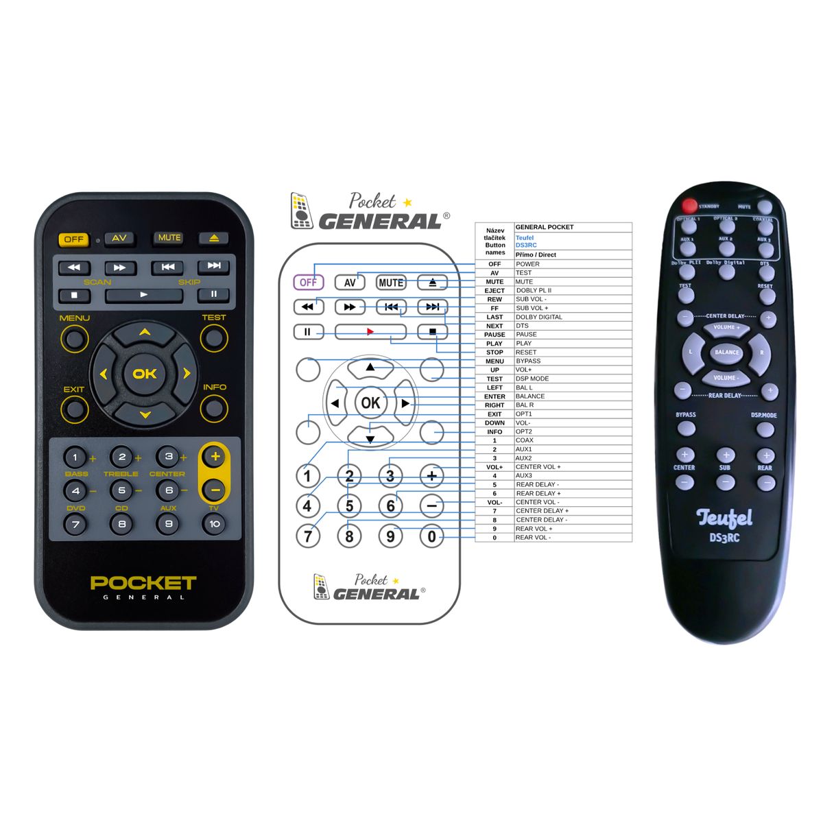 TEUFEL DS3RC -   


kompatibilis General márkájú távirányító