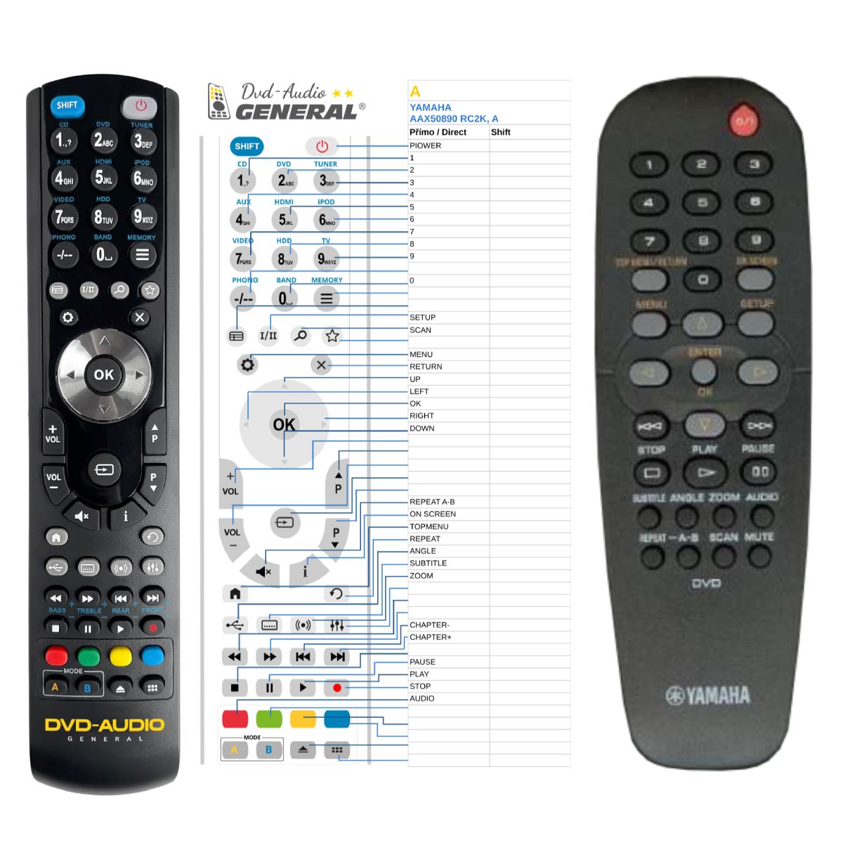 YAMAHA AAX50890 RC2K, AAX58450 -   


kompatibilis General márkájú távirányító