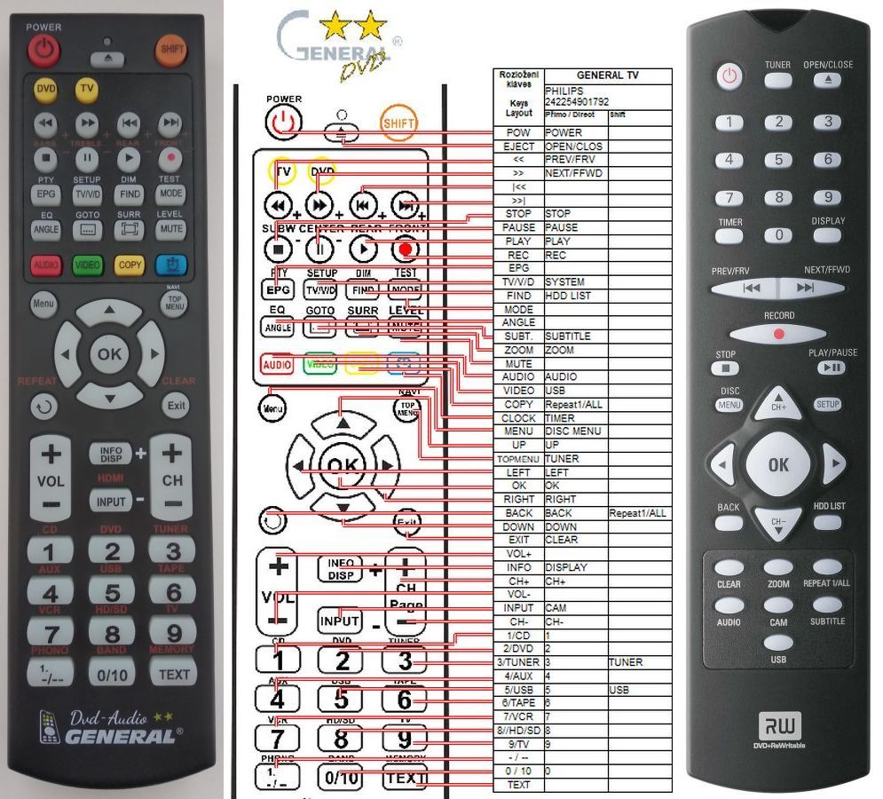 PHILIPS 242254901792 -   


kompatibilis General márkájú távirányító