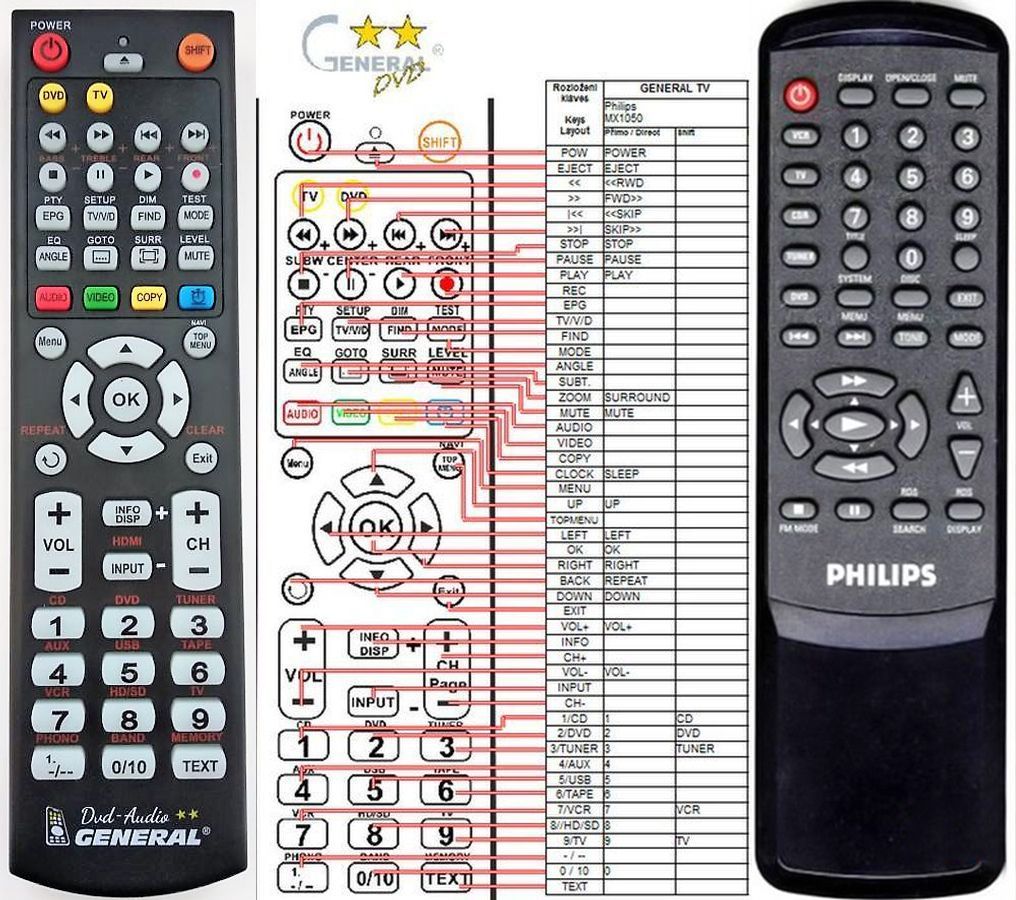 PHILIPS MX1050D/22, MX1060D/22S, DFR1500, DFR1600, MX1015, MX1055 -   


kompatibilis General márkájú távirányító